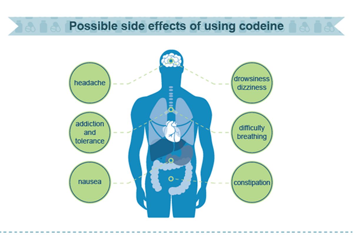 co-codamol side effects