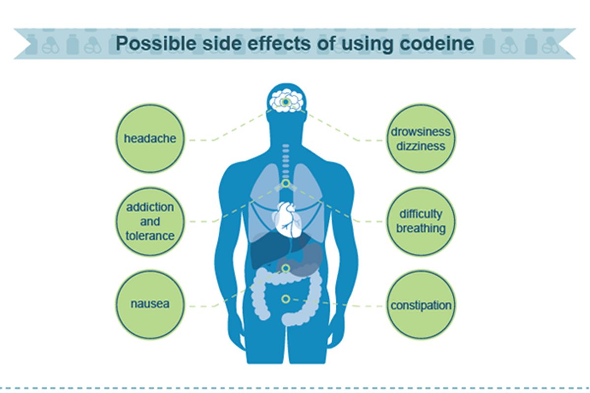 1 side effects. Possible Side Effects. Codeine Addiction. Side эффект это.